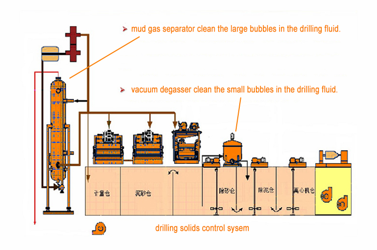 Vacuum Degasser 1500 GPM